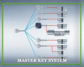 Locksmith Master Store Overland Park, KS 913-364-2664 Locksmith Master Store Overland Park, KS 913-364-2664 - master-key